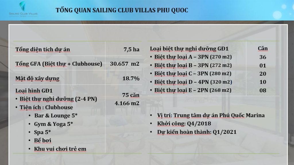Tổng diện tích dự án Sailing Club Villas